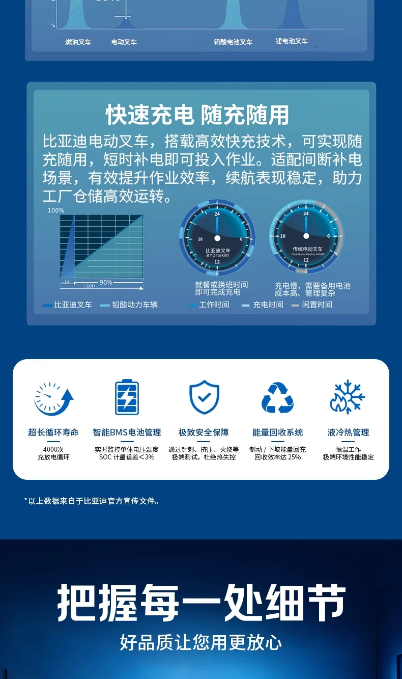 比亚迪8吨电动叉车(图4)